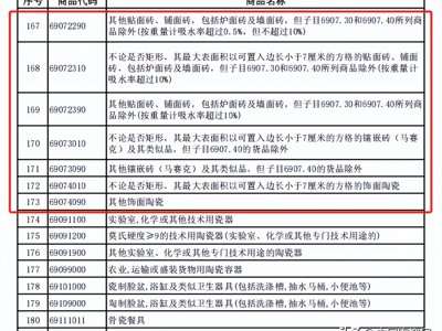 出口退税倒计时！陶企出海如何破局“量稳价跌”新常态？