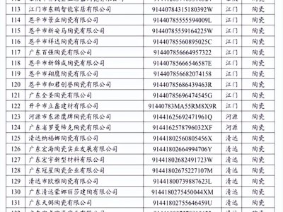广东116家陶企直面“碳约束”：每吨排放都关乎生存，行业规则重构