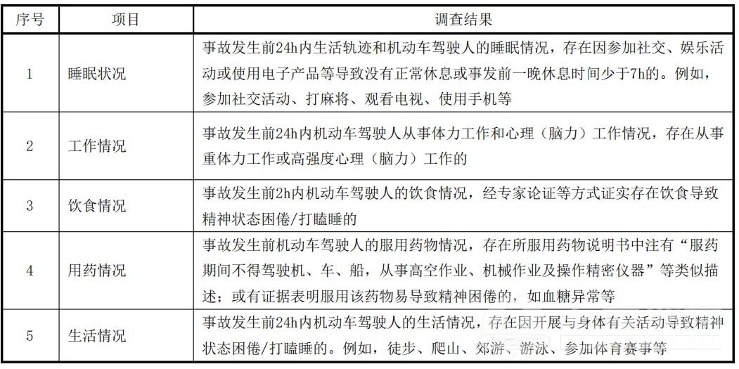 各位驾驶员注意！驾驶新规，6月1日起执行-图2